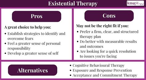 Existential therapy focuses on free will, self-determination and the search for meaning. . Strengths and weaknesses of existential therapy